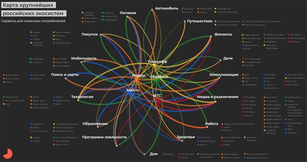 Эко-система в проектах и ИТ: виды, преимущества и внедрение